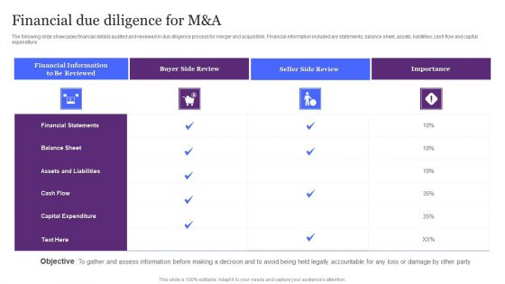 Financial Due Diligence For M And A Ppt Layouts Layout PDF
