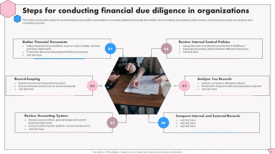 Financial Due Diligence Ppt PowerPoint Presentation Complete Deck With Slides