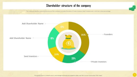Financial Eeporting To Analyze Enterprises Monetary Performance Ppt PowerPoint Presentation Complete Deck With Slides