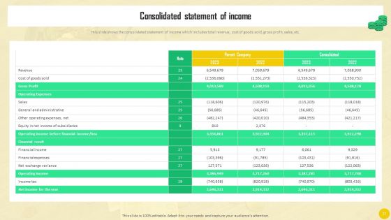 Financial Eeporting To Analyze Enterprises Monetary Performance Ppt PowerPoint Presentation Complete Deck With Slides