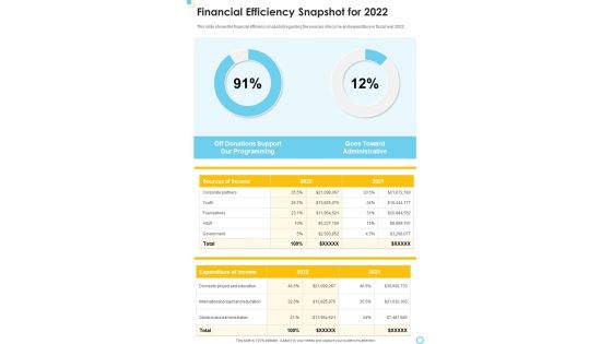 Financial Efficiency Snapshot For 2022 One Pager Documents Financial Efficiency Snapshot For 2022 One Pager Documents