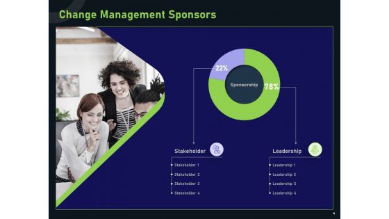 Financial Estimation In Revamping Ppt PowerPoint Presentation Complete Deck With Slides