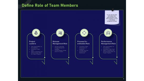 Financial Estimation In Revamping Ppt PowerPoint Presentation Complete Deck With Slides