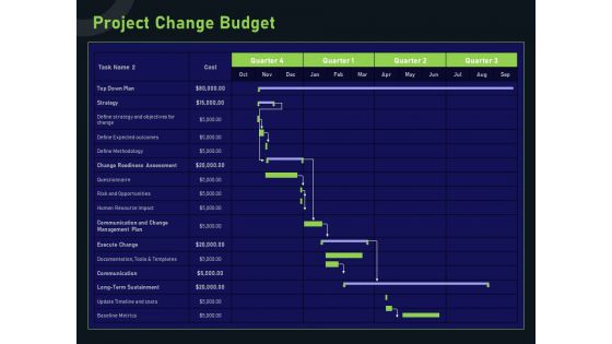 Financial Estimation Revamping Project Change Budget Ppt File Master Slide PDF