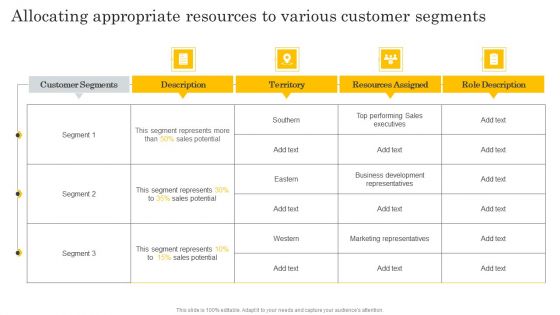Financial Evaluation Report Allocating Appropriate Resources To Various Customer Topics PDF