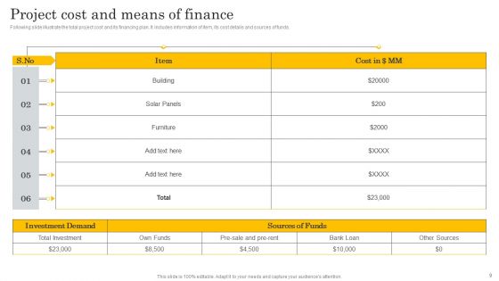 Financial Evaluation Report For Construction Project Ppt PowerPoint Presentation Complete Deck With Slides