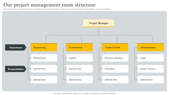 Financial Evaluation Report Our Project Management Team Structure Mockup PDF