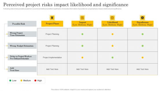 Financial Evaluation Report Perceived Project Risks Impact Likelihood And Significance Demonstration PDF