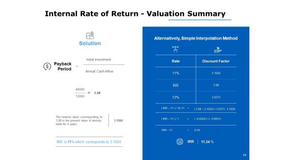 Financial Expenditure Ppt PowerPoint Presentation Complete Deck With Slides