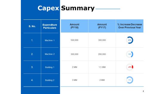 Financial Expenditure Ppt PowerPoint Presentation Complete Deck With Slides