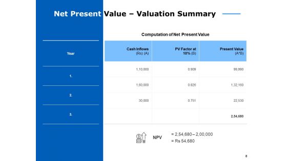 Financial Expenditure Ppt PowerPoint Presentation Complete Deck With Slides