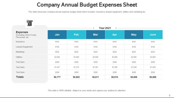 Financial Expenditure Sales Training Ppt PowerPoint Presentation Complete Deck With Slides