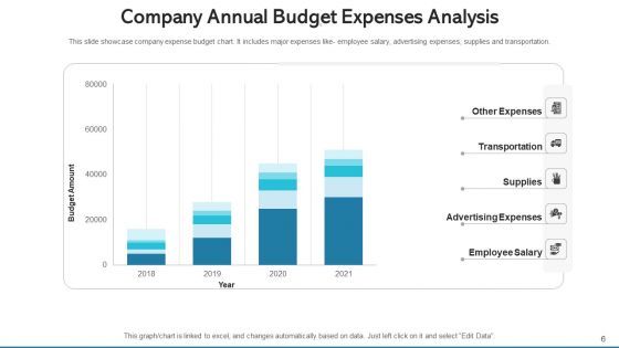 Financial Expenditure Sales Training Ppt PowerPoint Presentation Complete Deck With Slides
