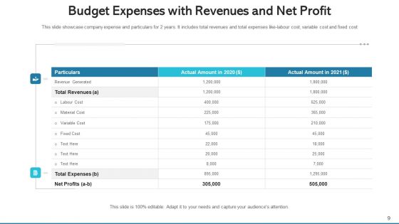Financial Expenditure Sales Training Ppt PowerPoint Presentation Complete Deck With Slides