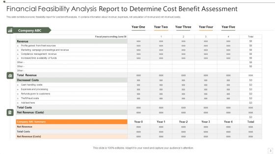 Financial Feasibility Analysis Ppt PowerPoint Presentation Complete Deck With Slides
