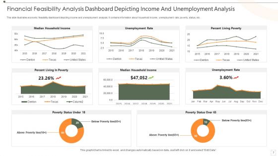 Financial Feasibility Analysis Ppt PowerPoint Presentation Complete Deck With Slides