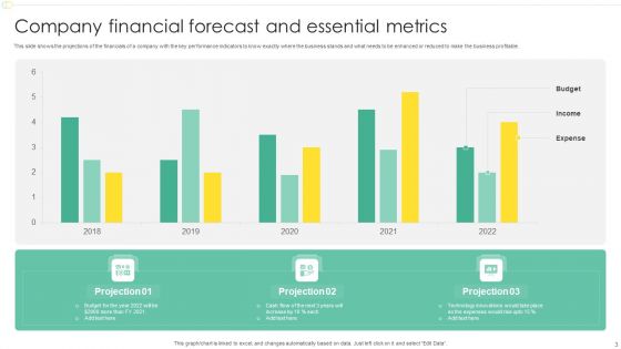 Financial Forecast And Essential Metrics Ppt PowerPoint Presentation Complete Deck With Slides