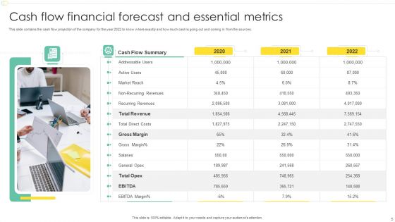 Financial Forecast And Essential Metrics Ppt PowerPoint Presentation Complete Deck With Slides