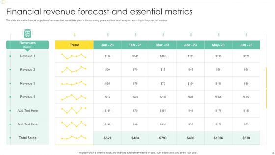 Financial Forecast And Essential Metrics Ppt PowerPoint Presentation Complete Deck With Slides