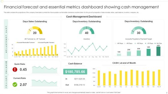 Financial Forecast And Essential Metrics Ppt PowerPoint Presentation Complete Deck With Slides