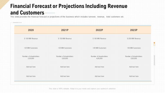 Financial Forecast Or Projections Including Revenue And Customers Ppt Show Model PDF