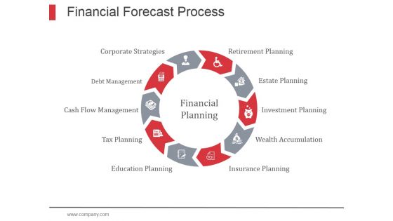 Financial Forecast Process Ppt PowerPoint Presentation Designs