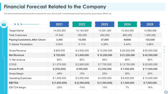 Financial Forecast Related To The Company Elements PDF Financial Forecast Related To The Company Elements PDF