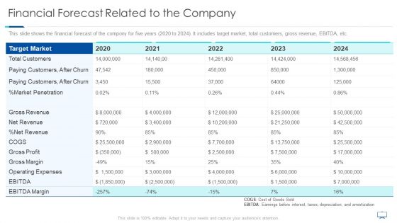 Financial Forecast Related To The Company Ppt Model Influencers PDF Financial Forecast Related To The Company Ppt Model Influencers PDF