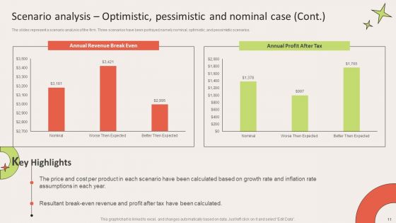 Financial Forecasting For Salon Business Ppt PowerPoint Presentation Complete Deck With Slides