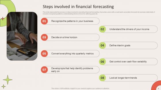 Financial Forecasting For Salon Business Ppt PowerPoint Presentation Complete Deck With Slides