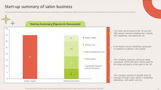Financial Forecasting For Salon Business Ppt PowerPoint Presentation Complete Deck With Slides