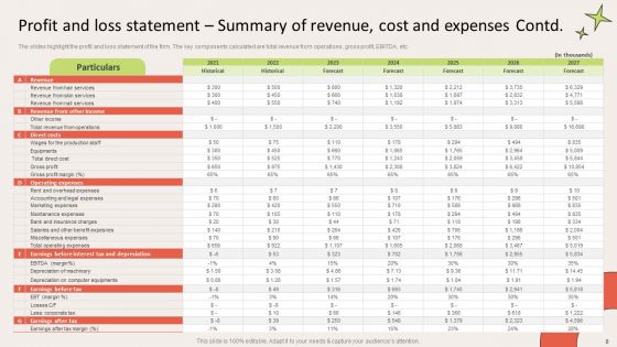 Financial Forecasting For Salon Business Ppt PowerPoint Presentation Complete Deck With Slides