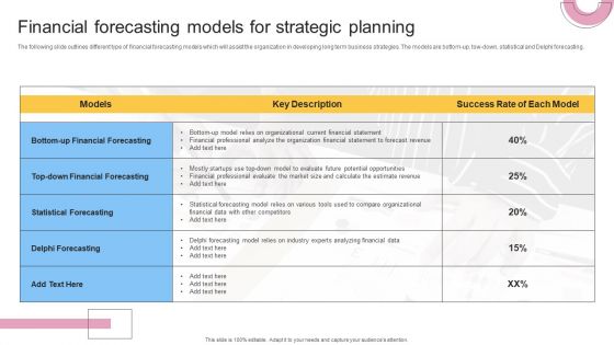 Financial Forecasting Models For Strategic Planning Pictures PDF