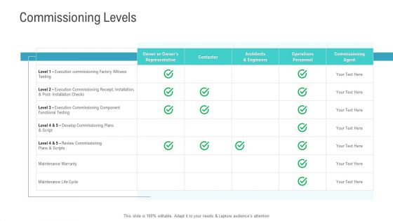 Financial Functional Assessment Commissioning Levels Sample PDF