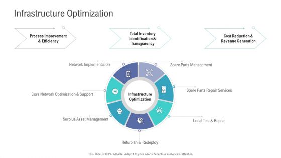 Financial Functional Assessment Infrastructure Optimization Ppt File Layout Ideas PDF Financial Functional Assessment Infrastructure Optimization Ppt File Layout Ideas PDF