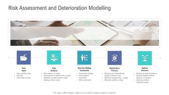 Financial Functional Assessment Risk Assessment And Deterioration Modelling Information PDF