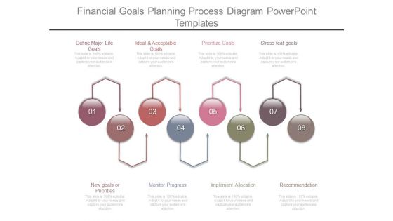 Financial Goals Planning Process Diagram Powerpoint Templates