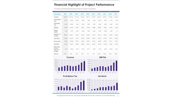 Financial Highlight Of Project Performance One Pager Documents
