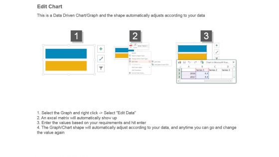 Financial Highlights Dashboard Powerpoint Slide Deck Template