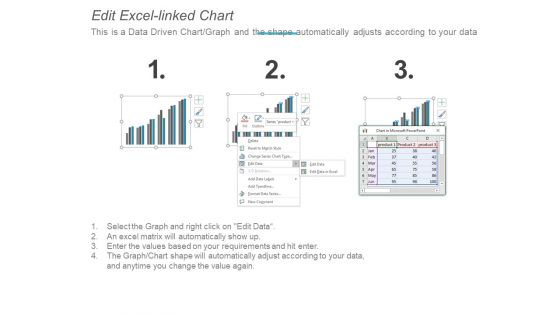 Financial Highlights Graph Ppt PowerPoint Presentation Ideas Good