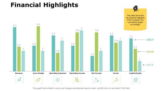 Financial Highlights Marketing Ppt PowerPoint Presentation File Shapes