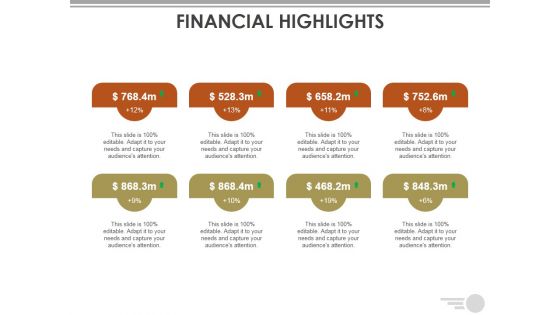 Financial Highlights Ppt PowerPoint Presentation Slides Example File