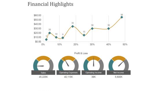 Financial Highlights Template 1 Ppt PowerPoint Presentation Gallery Templates