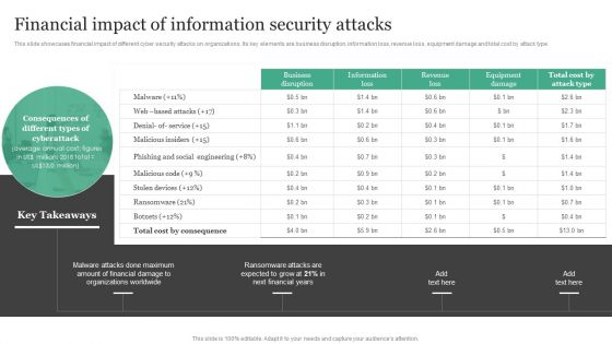 Financial Impact Of Information Security Attacks Information Security Risk Administration Slides PDF