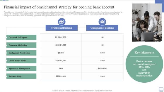 Financial Impact Of Omnichannel Strategy For Opening Bank Account Mockup PDF