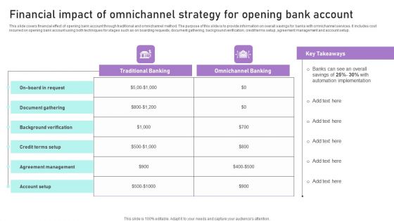 Financial Impact Of Omnichannel Strategy For Opening Bank Account Ppt Summary Structure PDF