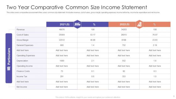 Financial Income Ppt PowerPoint Presentation Complete Deck With Slides