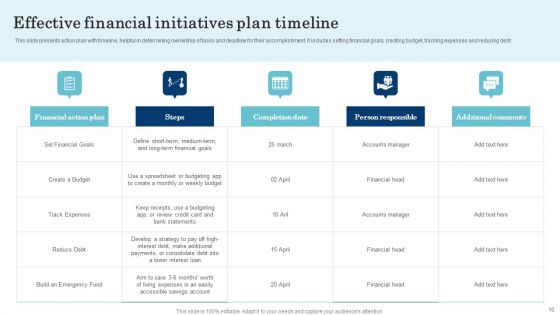 Financial Initiatives And Business Strategy Ppt PowerPoint Presentation Complete Deck With Slides
