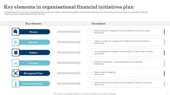 Financial Initiatives And Business Strategy Ppt PowerPoint Presentation Complete Deck With Slides