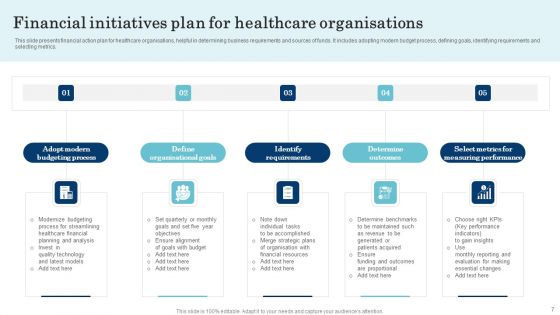 Financial Initiatives And Business Strategy Ppt PowerPoint Presentation Complete Deck With Slides